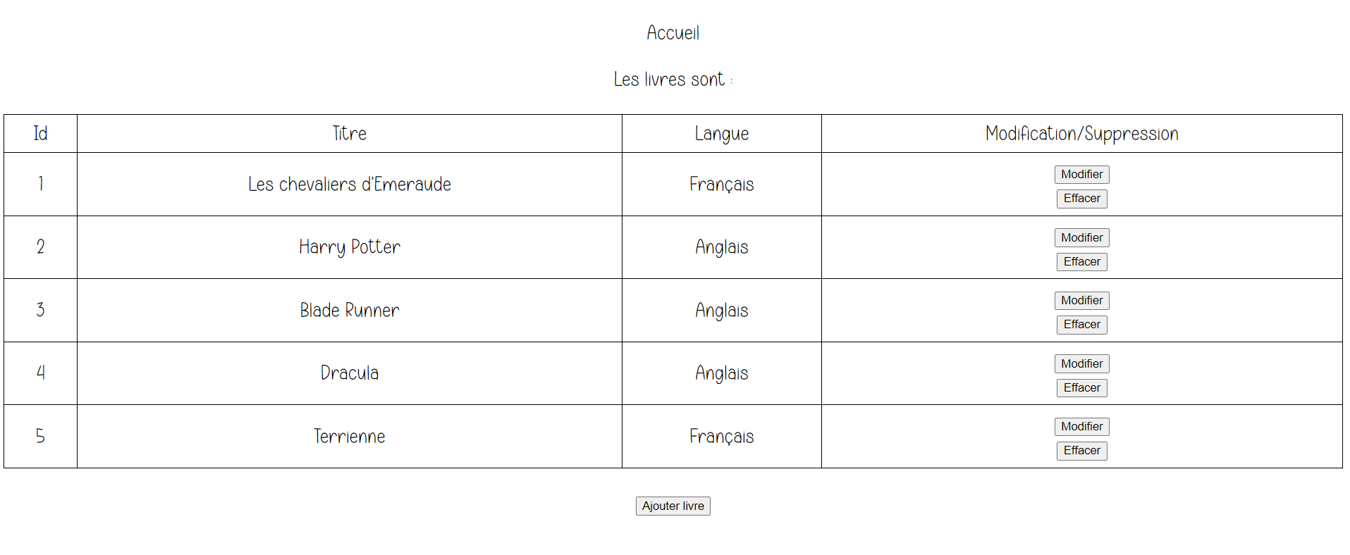 Image d'une liste de livres