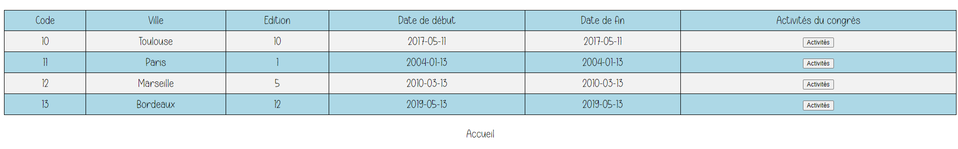 Image d'une liste de congrès
