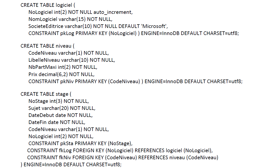 Requête SQL de création des tables de la base de données dutoit