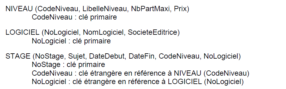 Schéma relationnel de la base de données Dutoit