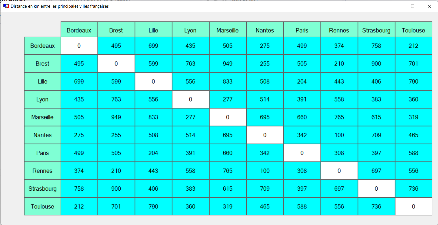 Ecran d'affichage à l'ouverture de l'application